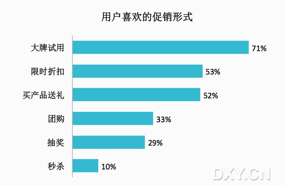 促销形式 促销形式