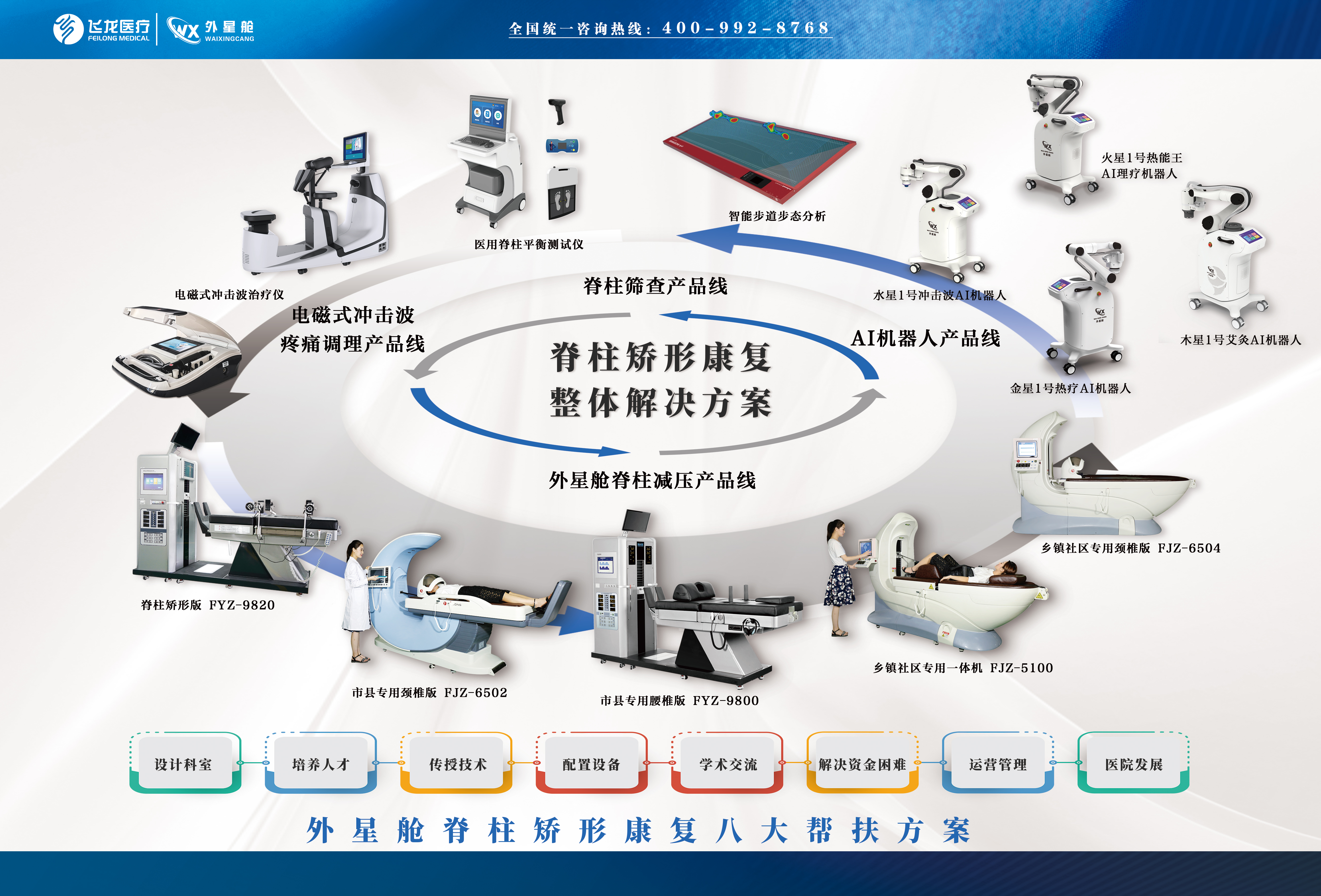 飞龙医疗全生命周期康复产品