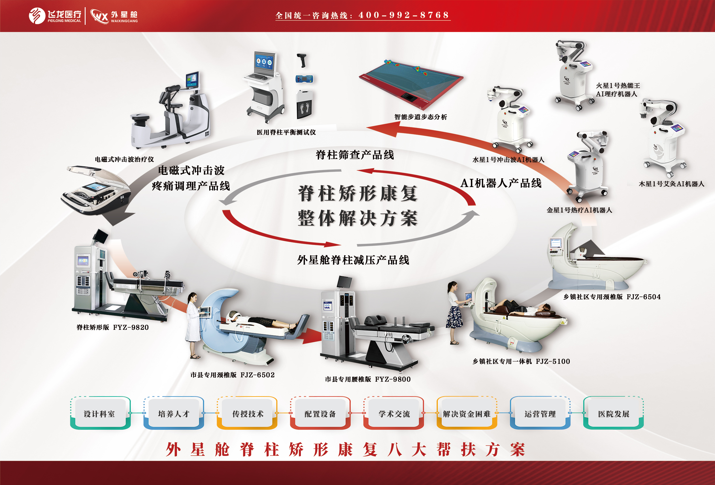 飞龙医疗脊柱康复整体解决方案
