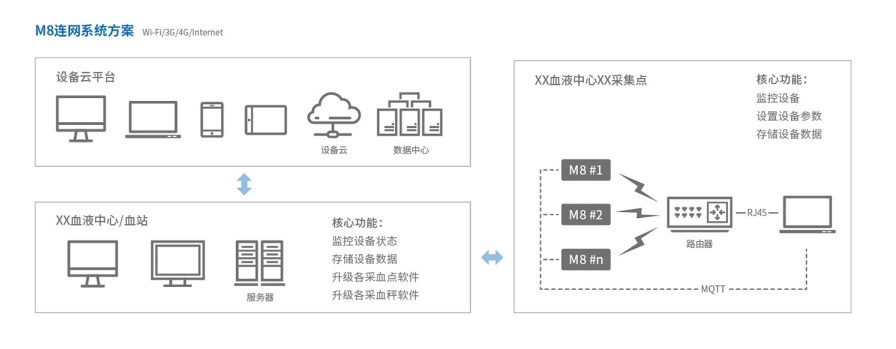 M8数字化智能采血混合仪