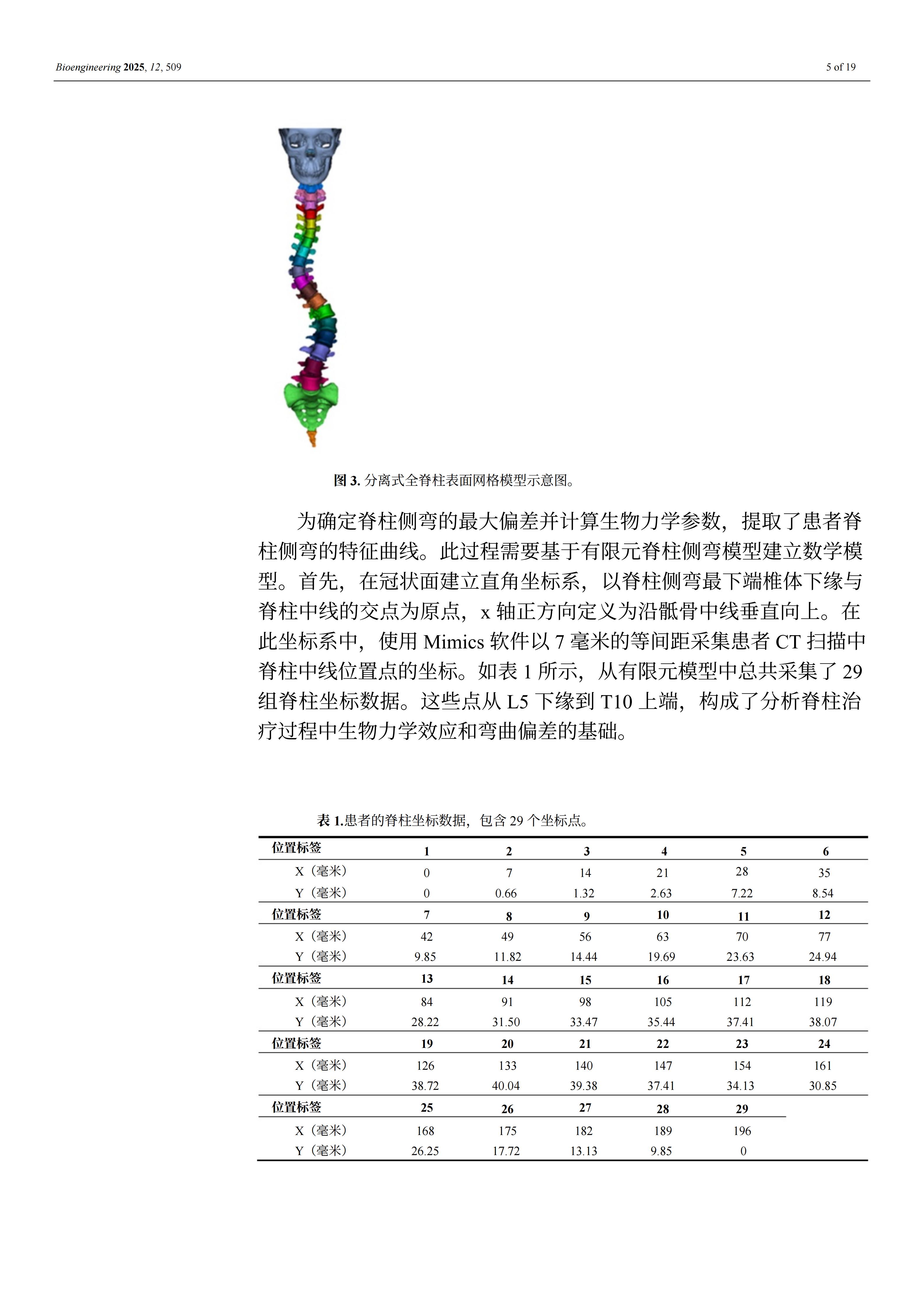 外星舱脊柱矫形装置的效果